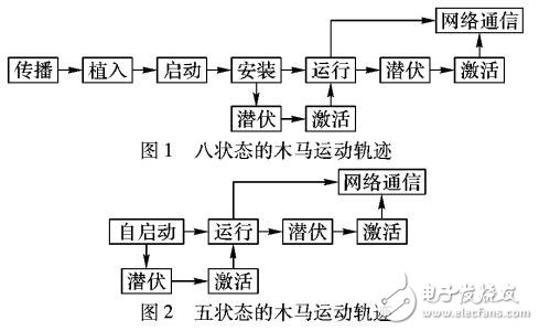 启发式木马检测系统