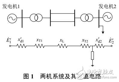 基于Heffron-Phillips模型的励磁系统调差系数对系统阻尼特性的影响