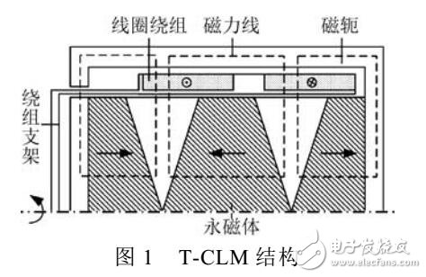 异形永磁体圆柱型直线电机