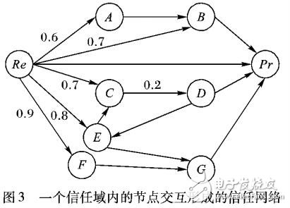 一种路径过滤性搜索算法