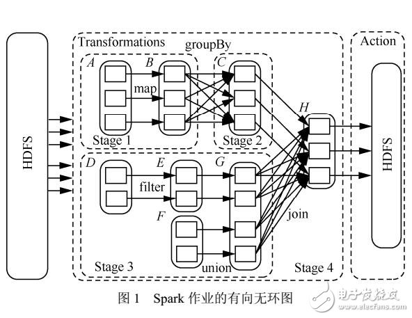 Spark渐进填充分区映射算法