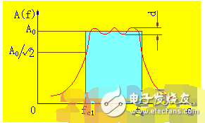 滤波器