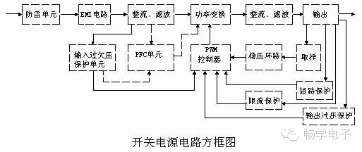 整流