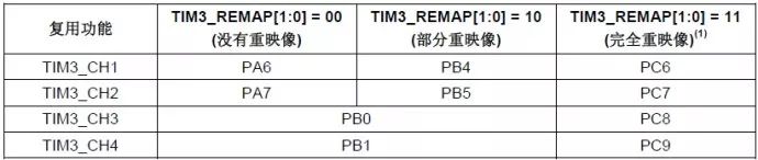 分享STM32定时器输出比较模式的理解