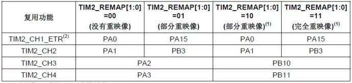 分享STM32定时器输出比较模式的理解