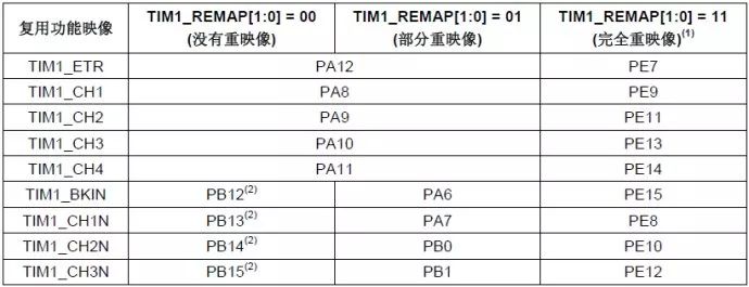 分享STM32定时器输出比较模式的理解