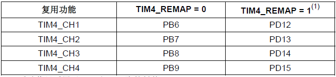 分享STM32定时器输出比较模式的理解