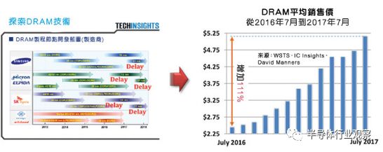 DRAM正转变为卖方市场  是时候寻找低成本的DRAM替代方案了