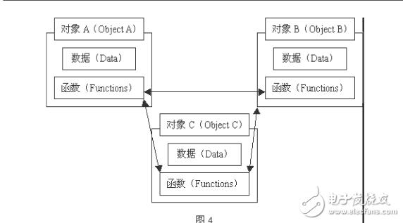 GIS 二次开发概述