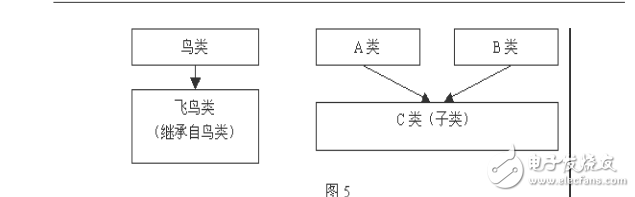 GIS 二次开发概述