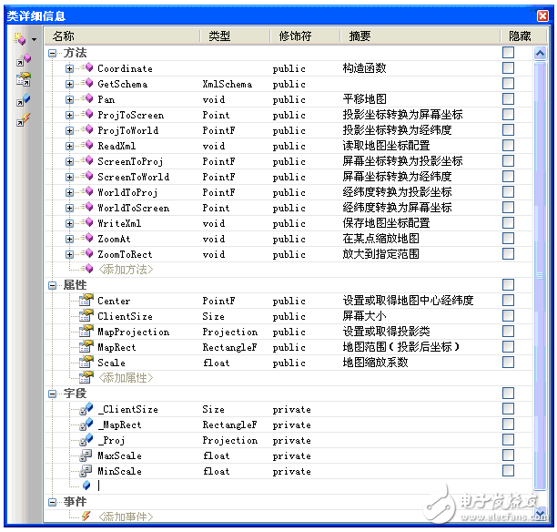 GIS地图开发