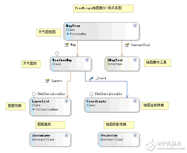 GIS地图开发