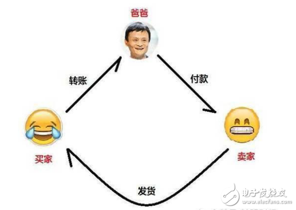 区块链是什么_简单通俗易懂的介绍