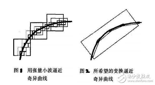 小波变换