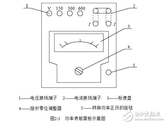 功率表