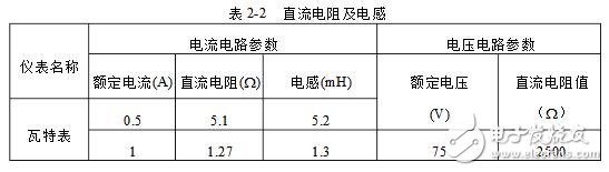 功率表