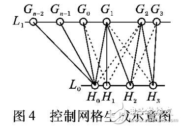 基于细分的骨架驱动网格模型变形方法