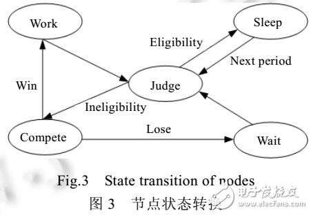 概率模型优化覆盖算法