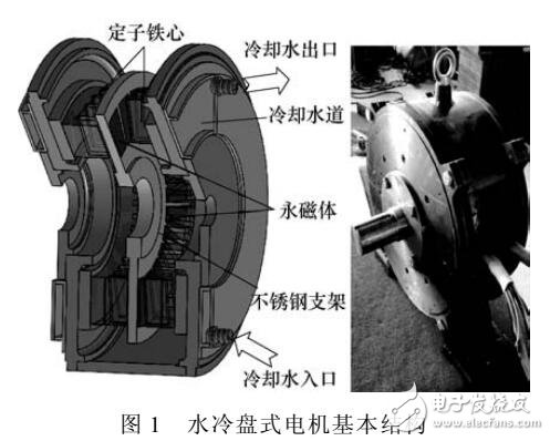 永磁电机温度场的迭代算法