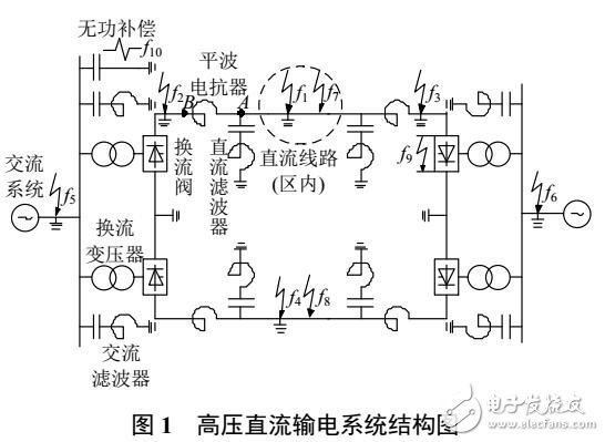 一种直流线路行波保护解析整定方法