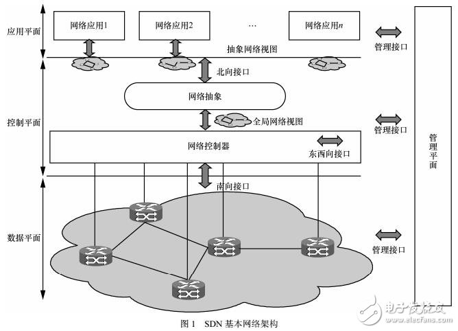 航空集群机载战术网络介绍