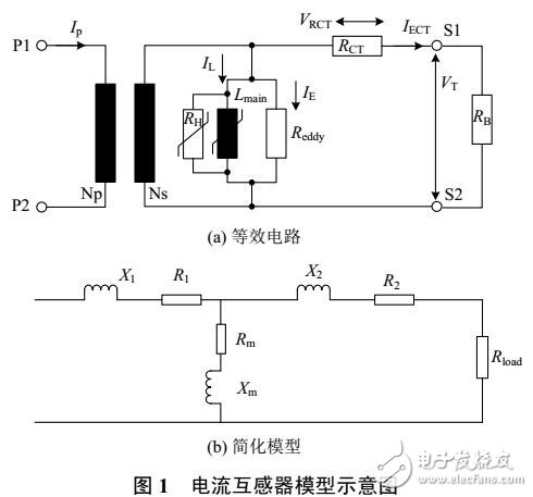 CT拖尾电流截断算法的失灵保护延时优化