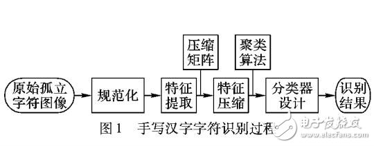 一种改进的仿射传播聚类的手写字符识别