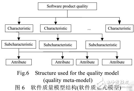 软件可信评估研究综述