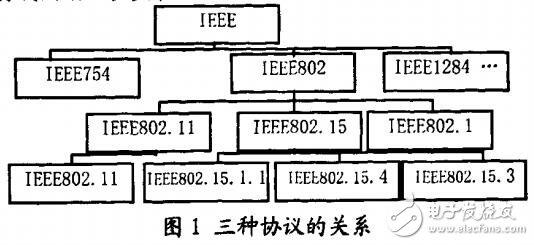 三种无线通信协议特征比较