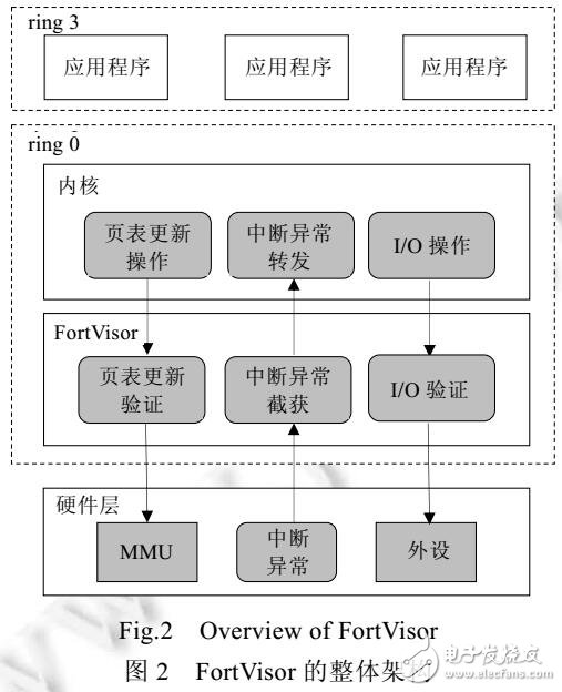 操作系统内核中高效保护应用程序的方法