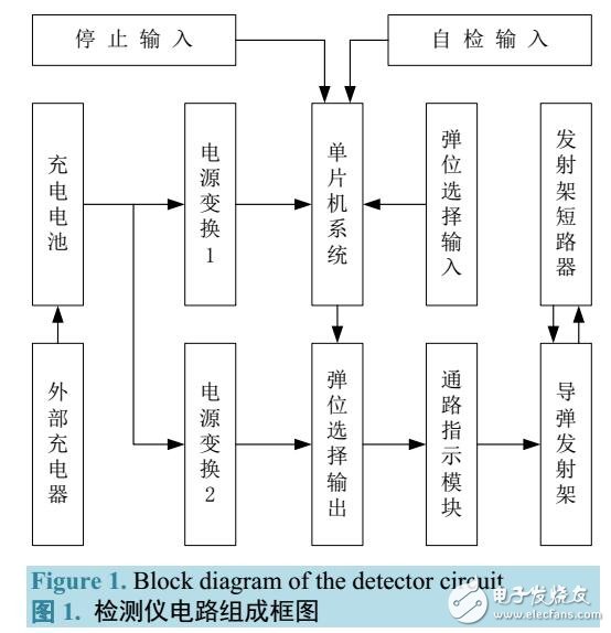 某型发射架检测仪方案设计与实现