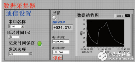 labview读取串口数据