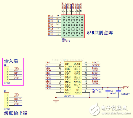 STM32