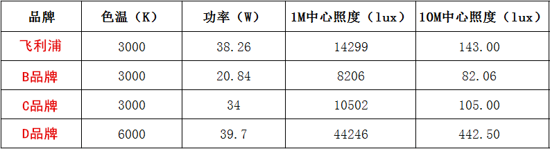 光电参数