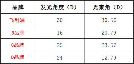 光电参数