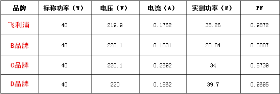 光电参数