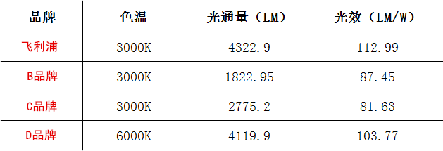 光电参数