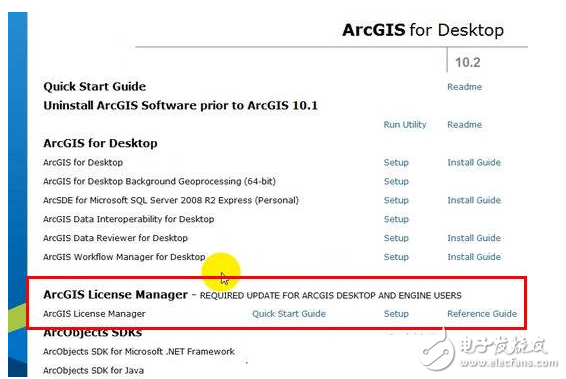 ArcGIS