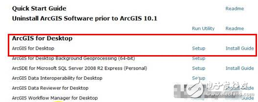 ArcGIS