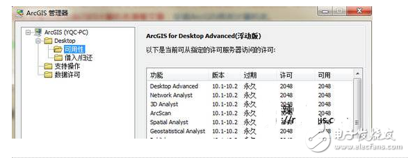 ArcGIS