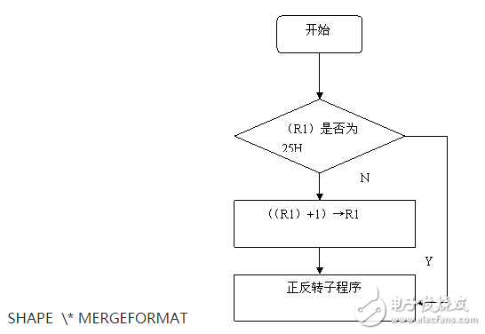 89C51单片机的步进电动机控制系统设计