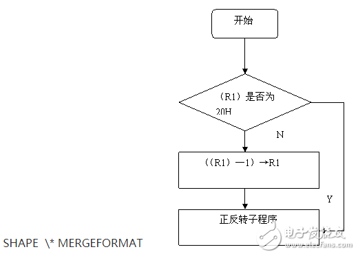 89C51单片机的步进电动机控制系统设计