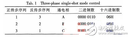 89C51单片机的步进电动机控制系统设计