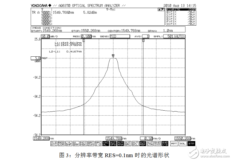 光谱分析仪指标参数