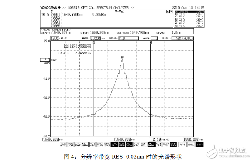 光谱分析仪指标参数