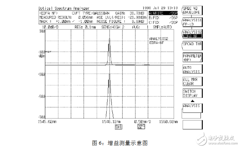 光谱分析仪指标参数