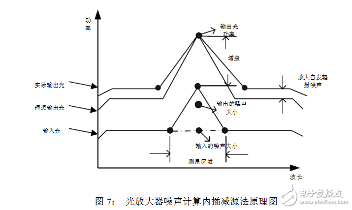 光谱分析仪指标参数