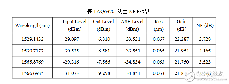 光谱分析仪指标参数