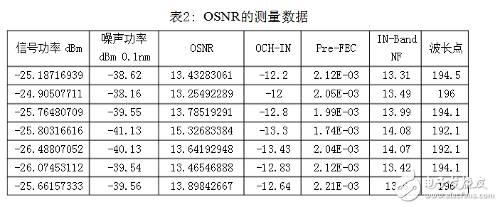 光谱分析仪指标参数