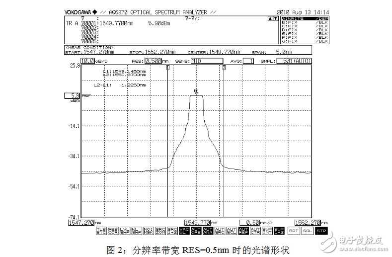 光谱分析仪指标参数